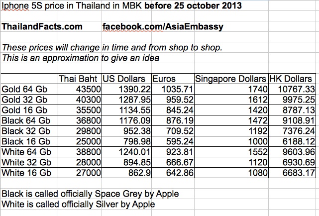 Iphone-5S-price-Thailnad-MBK